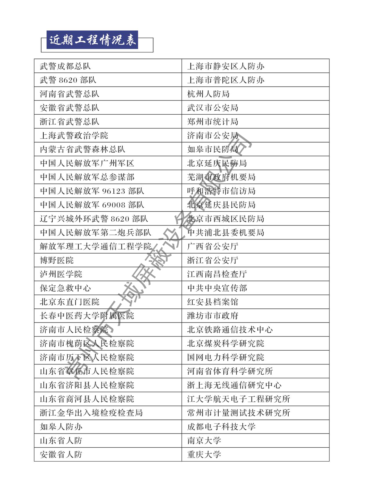 案例展示